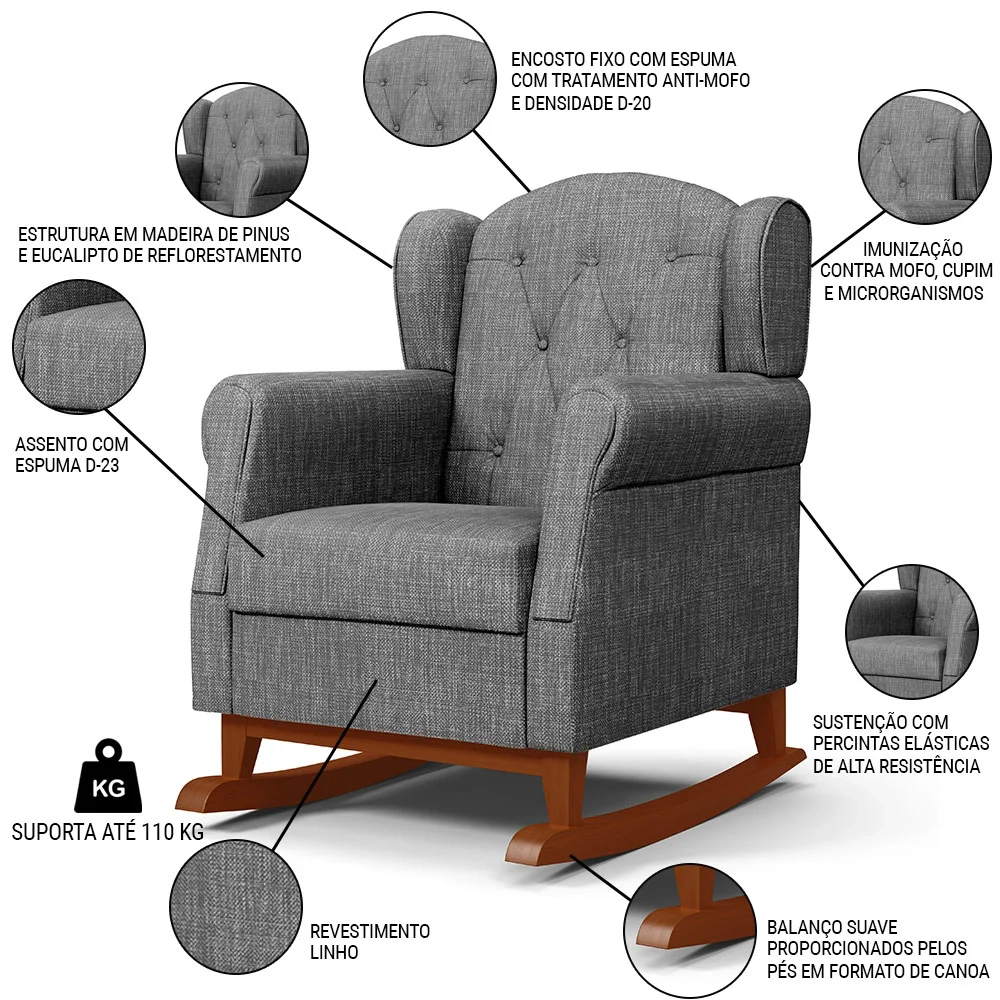 Kit 02 Poltronas Amamentação Base Madeira Balanço Lucy Z39 Linho Cinza Escuro - Mpozenato