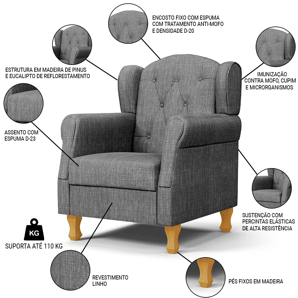 Kit 02 Poltronas de Amamentação Pés Madeira Lucy Z39 Linho Cinza Escuro - Mpozenato